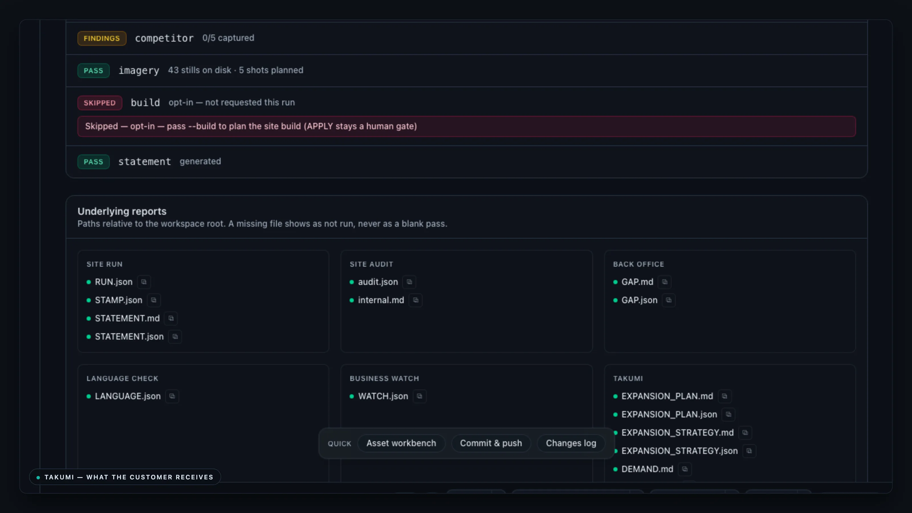 A Creytix site-run report screen listing the files a run produces: STATEMENT.md, GAP.md, LANGUAGE.json, WATCH.json, EXPANSION_PLAN.md, EXPANSION_STRATEGY.md and DEMAND.md.
