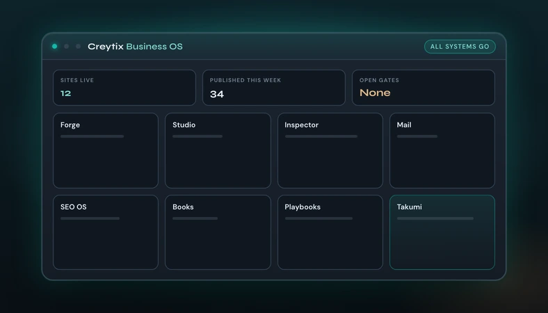 Creytix AI Business OS home dashboard on a dark teal operator shell