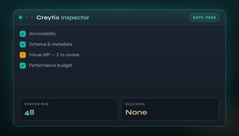 Creytix Inspector side-by-side triage dashboard on dark chrome